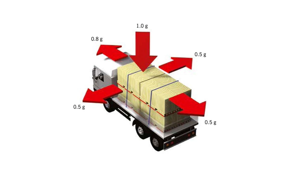 MT non-slip mat: for securing loads